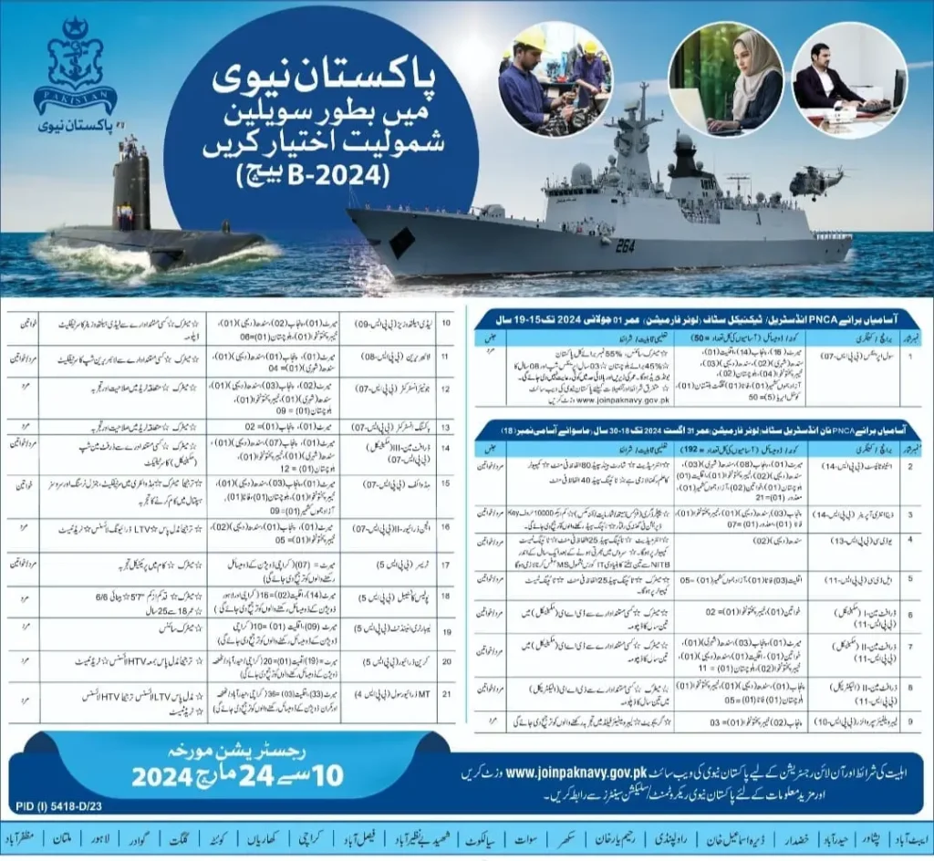 Pak-Navy-Civilian-Jobs