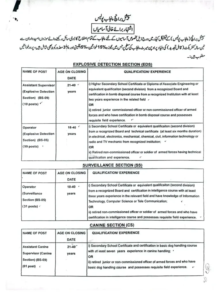 Punjab Police Wireless Operator Jobs