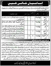 CMH-Bahawalpur-Jobs