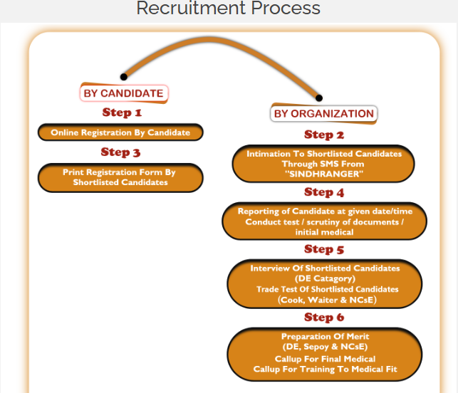 PAK-Sindh-Rangers-Jobs